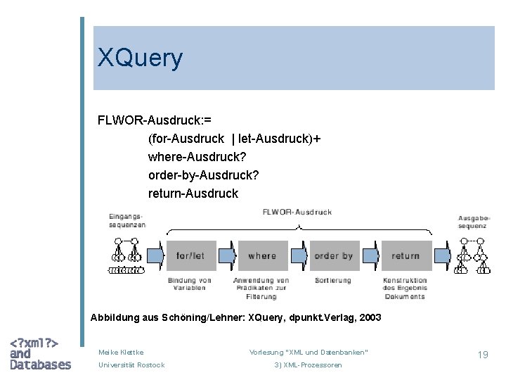 XQuery FLWOR-Ausdruck: = (for-Ausdruck | let-Ausdruck)+ where-Ausdruck? order-by-Ausdruck? return-Ausdruck Abbildung aus Schöning/Lehner: XQuery, dpunkt.