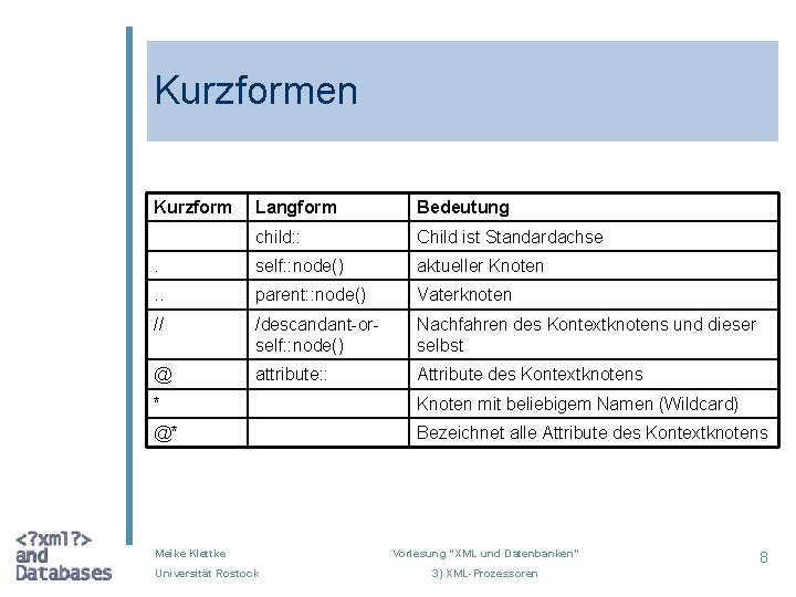 Kurzformen Kurzform Langform Bedeutung child: : Child ist Standardachse . self: : node() aktueller