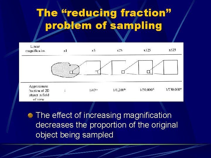 The “reducing fraction” problem of sampling The effect of increasing magnification decreases the proportion