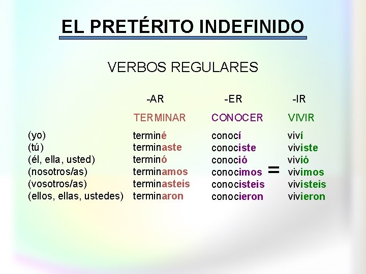 EL PRETÉRITO INDEFINIDO VERBOS REGULARES -AR (yo) (tú) (él, ella, usted) (nosotros/as) (vosotros/as) (ellos,