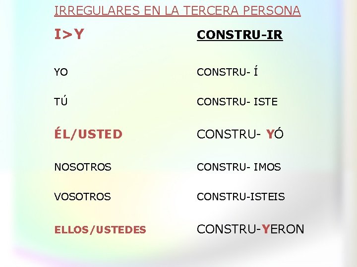 IRREGULARES EN LA TERCERA PERSONA I>Y CONSTRU-IR YO CONSTRU- Í TÚ CONSTRU- ISTE ÉL/USTED