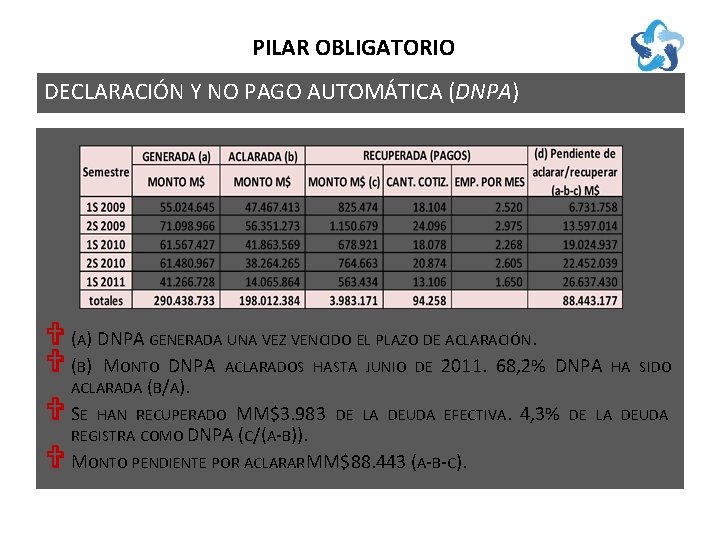 PILAR OBLIGATORIO DECLARACIÓN Y NO PAGO AUTOMÁTICA (DNPA) V (A) DNPA GENERADA UNA VEZ
