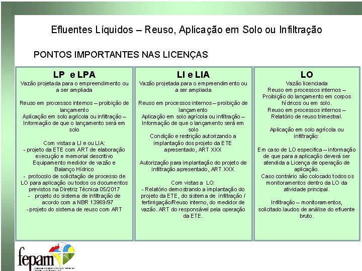 Efluentes Líquidos – Reuso, Aplicação em Solo ou Infiltração PONTOS IMPORTANTES NAS LICENÇAS LP