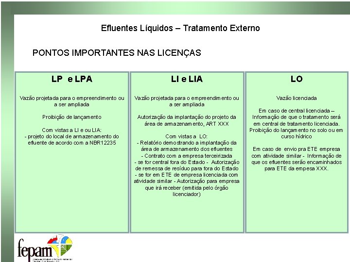 Efluentes Líquidos – Tratamento Externo PONTOS IMPORTANTES NAS LICENÇAS LP e LPA LI e