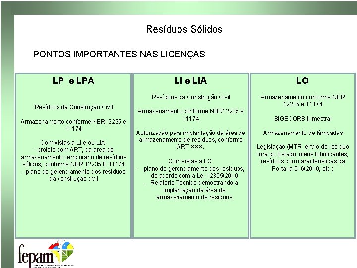 Resíduos Sólidos PONTOS IMPORTANTES NAS LICENÇAS LP e LPA Resíduos da Construção Civil Armazenamento