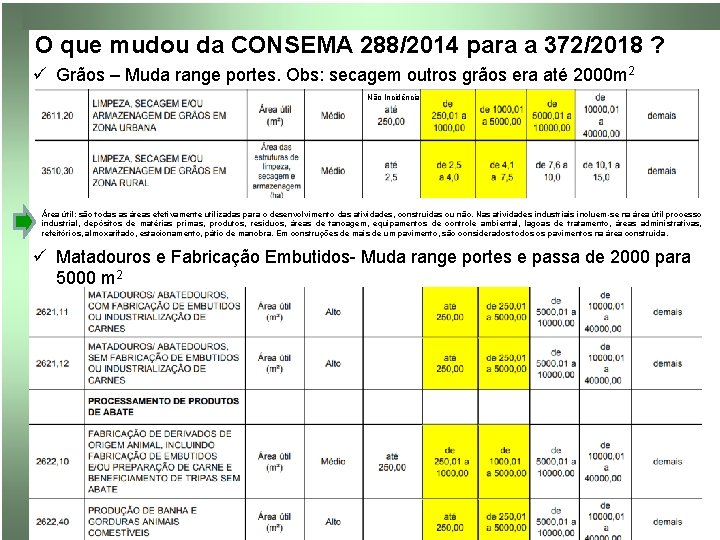 O que mudou da CONSEMA 288/2014 para a 372/2018 ? ü Grãos – Muda