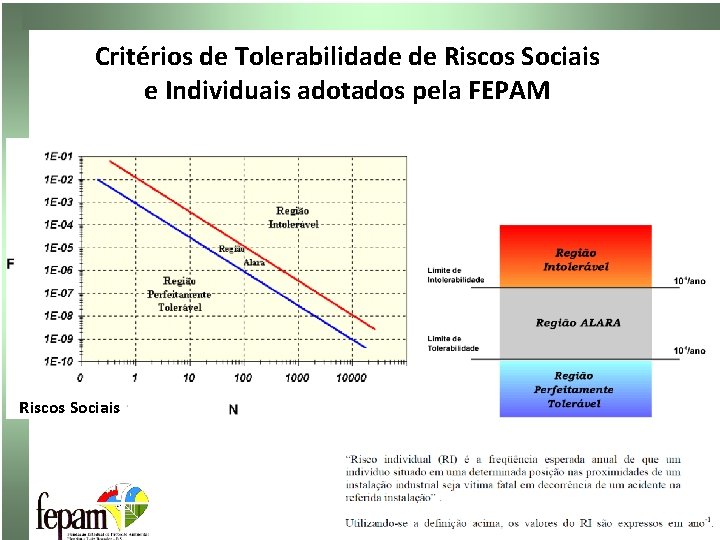 Critérios de Tolerabilidade de Riscos Sociais e Individuais adotados pela FEPAM Riscos Sociais 