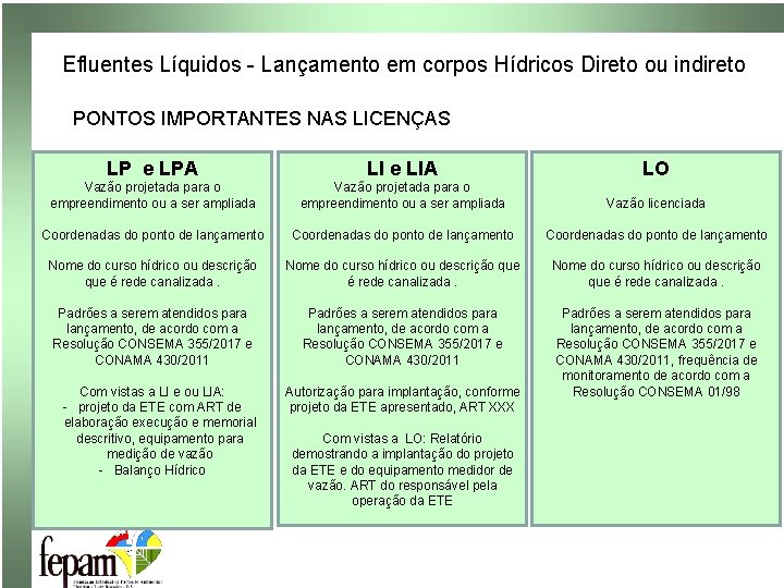 Efluentes Líquidos - Lançamento em corpos Hídricos Direto ou indireto PONTOS IMPORTANTES NAS LICENÇAS