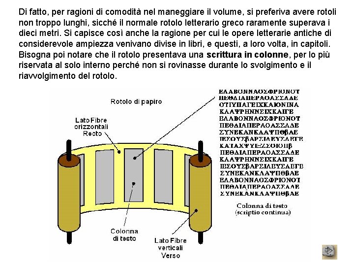 Di fatto, per ragioni di comodità nel maneggiare il volume, si preferiva avere rotoli