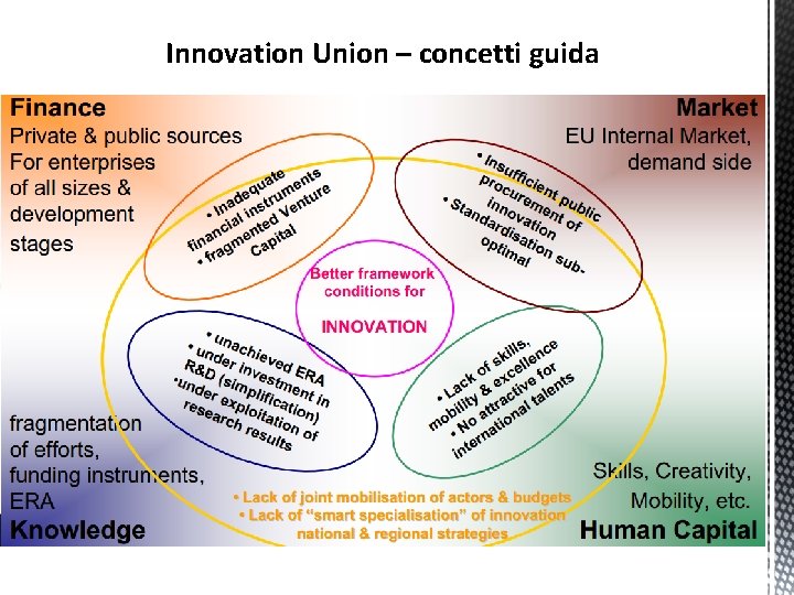 Innovation Union – concetti guida 