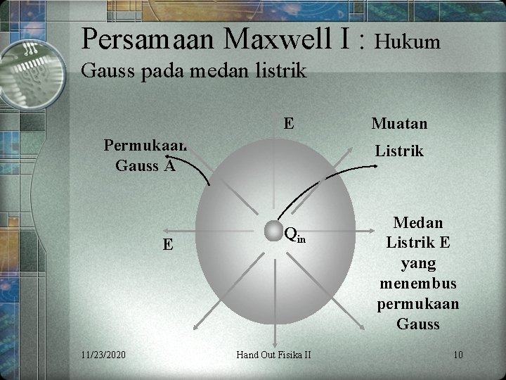 Persamaan Maxwell I : Hukum Gauss pada medan listrik E Permukaan Gauss A E