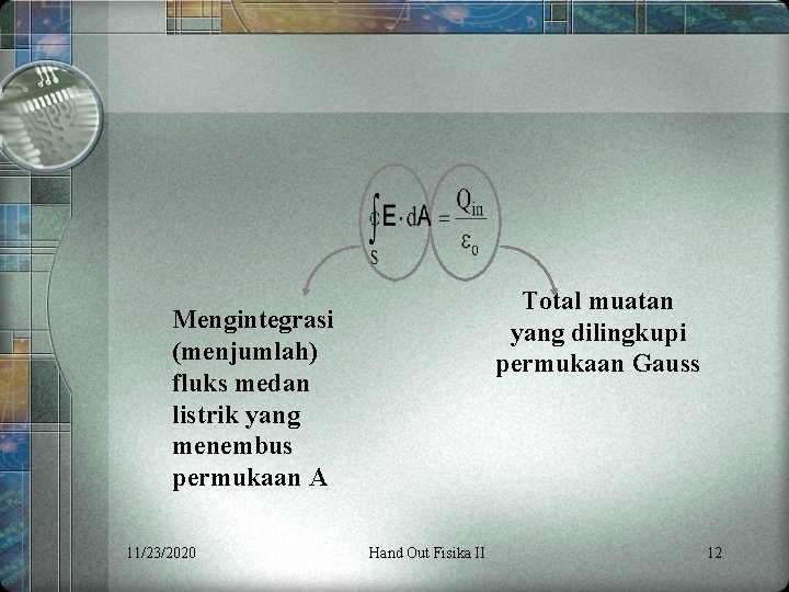 Total muatan yang dilingkupi permukaan Gauss Mengintegrasi (menjumlah) fluks medan listrik yang menembus permukaan