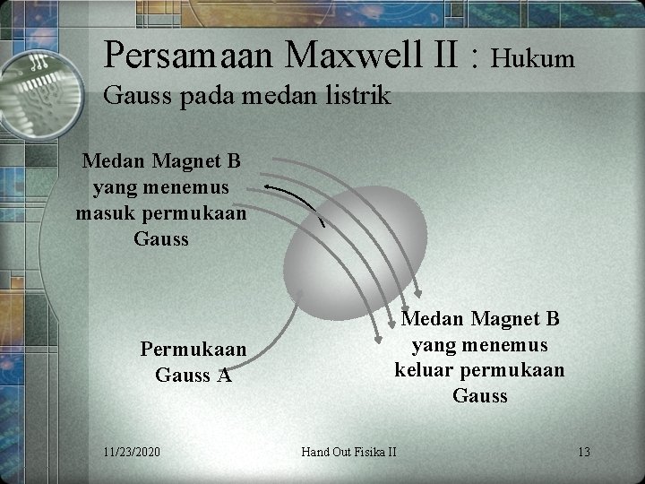 Persamaan Maxwell II : Hukum Gauss pada medan listrik Medan Magnet B yang menemus