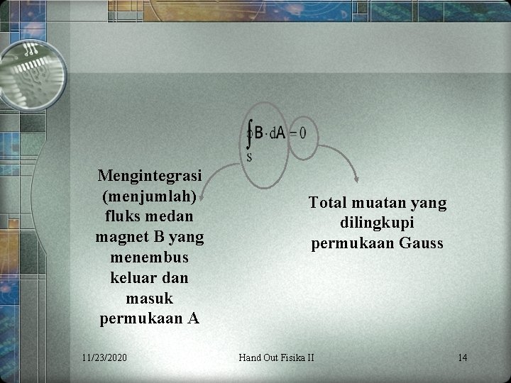 Mengintegrasi (menjumlah) fluks medan magnet B yang menembus keluar dan masuk permukaan A 11/23/2020