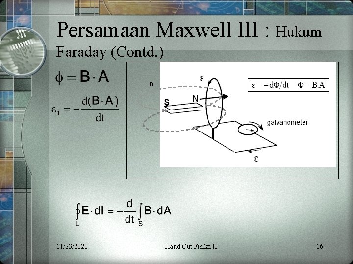 Persamaan Maxwell III : Hukum Faraday (Contd. ) B 11/23/2020 Hand Out Fisika II