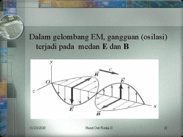 Dalam gelombang EM, gangguan (osilasi) terjadi pada medan E dan B 11/23/2020 Hand Out