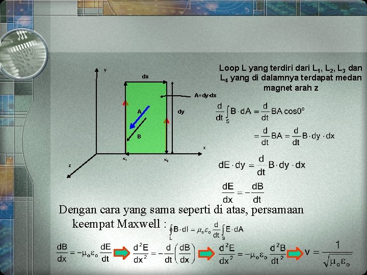 Loop L yang terdiri dari L 1, L 2, L 3 dan L 4