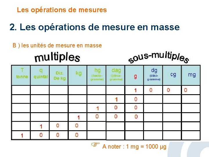 Les opérations de mesures 2. Les opérations de mesure en masse B ) les