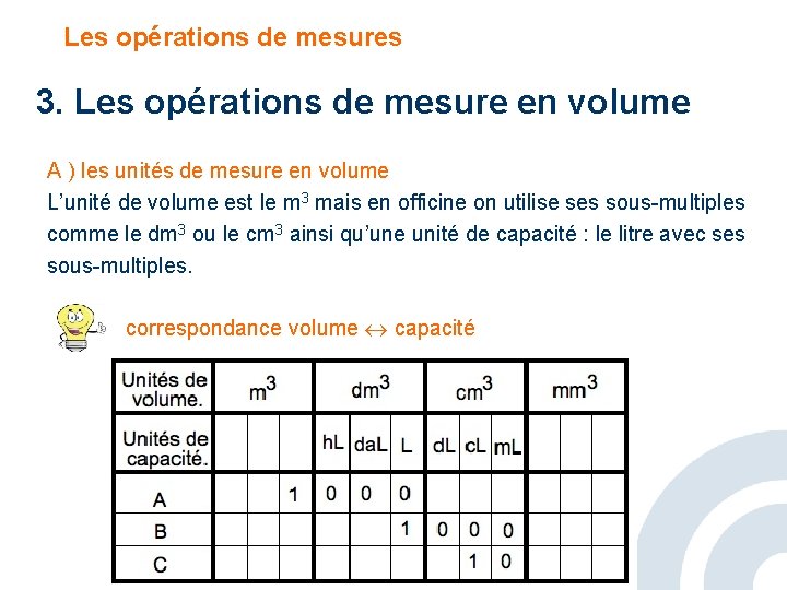 Les opérations de mesures 3. Les opérations de mesure en volume A ) les