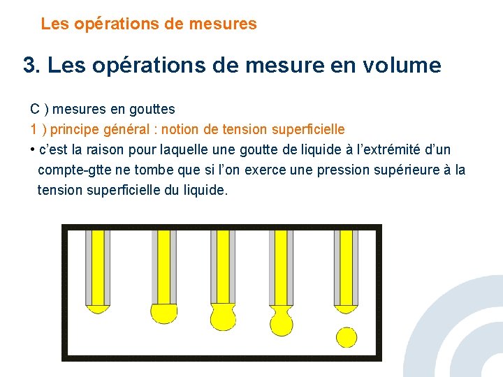 Les opérations de mesures 3. Les opérations de mesure en volume C ) mesures