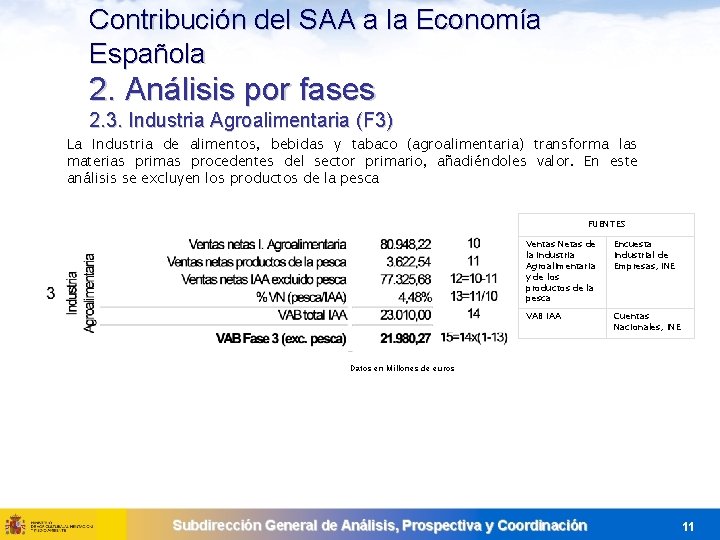 Contribución del SAA a la Economía Española 2. Análisis por fases 2. 3. Industria