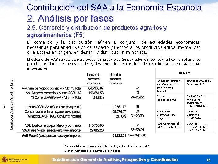 Contribución del SAA a la Economía Española 2. Análisis por fases 2. 5. Comercio