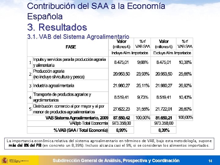 Contribución del SAA a la Economía Española 3. Resultados 3. 1. VAB del Sistema