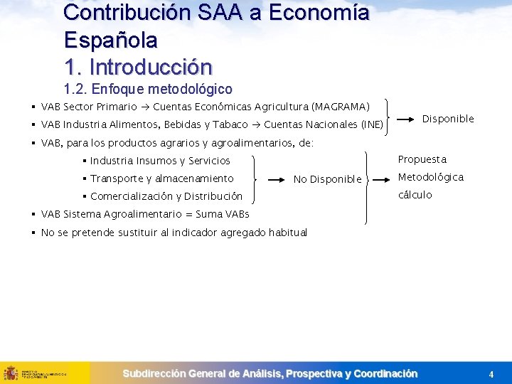 Contribución SAA a Economía Española 1. Introducción 1. 2. Enfoque metodológico § VAB Sector