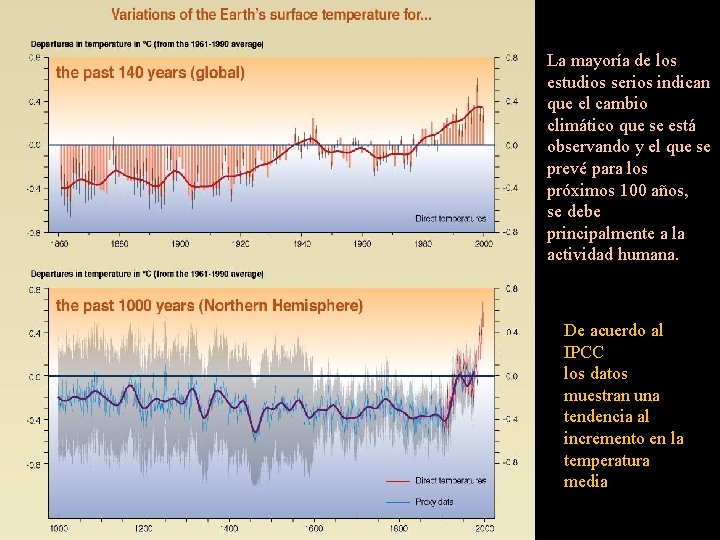 La mayoría de los estudios serios indican que el cambio climático que se está