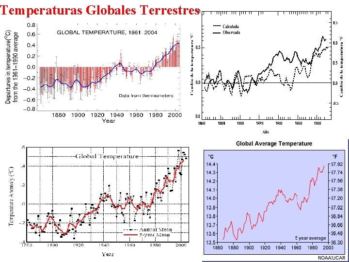 Temperaturas Globales Terrestres 