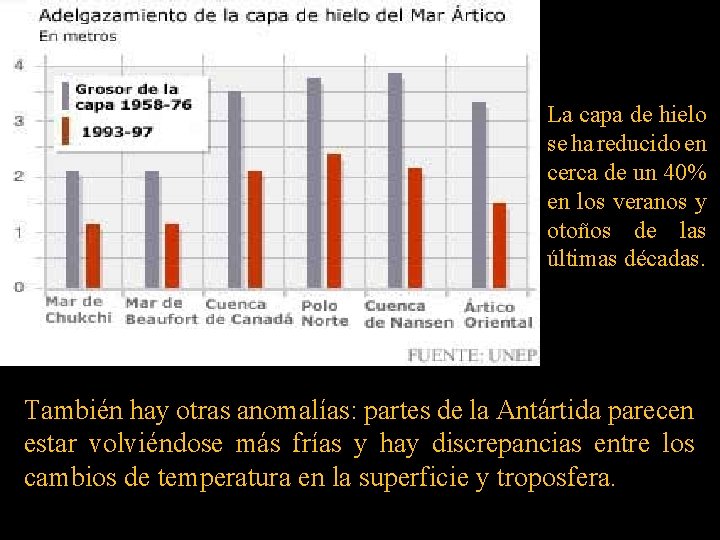 La capa de hielo se ha reducido en cerca de un 40% en los
