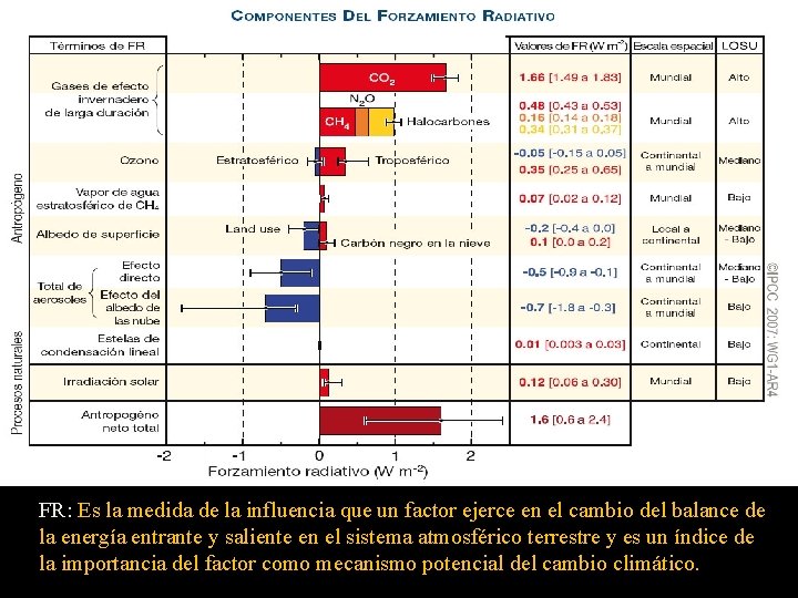 FR: Es la medida de la influencia que un factor ejerce en el cambio