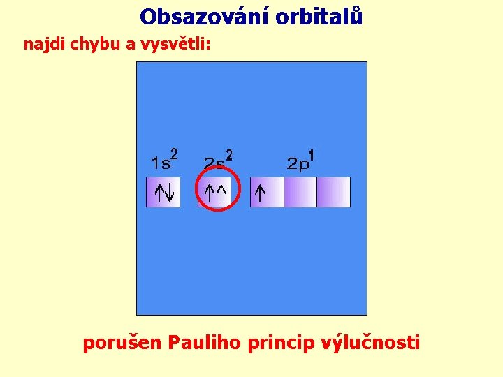Obsazování orbitalů najdi chybu a vysvětli: porušen Pauliho princip výlučnosti 