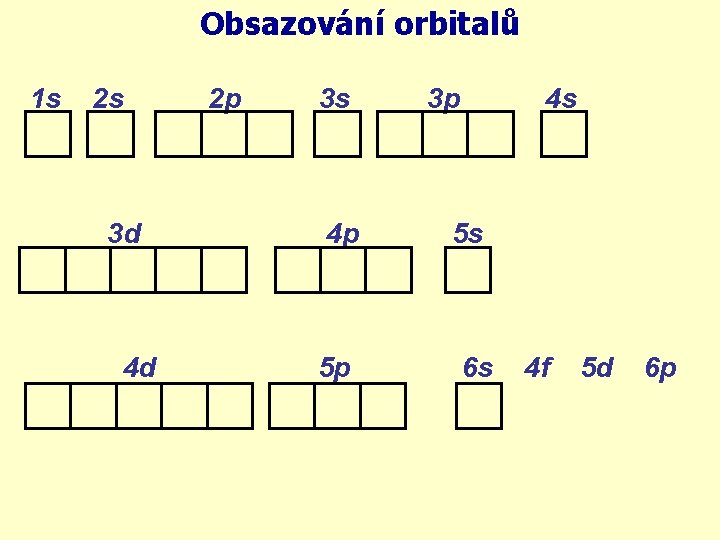 Obsazování orbitalů 1 s 2 s 3 d 4 d 2 p 3 s
