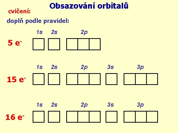 Obsazování orbitalů cvičení: doplň podle pravidel: 1 s 2 s 2 p 3 s