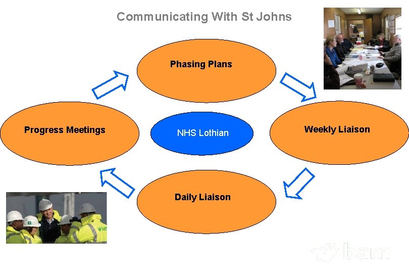 Communicating With St Johns Phasing Plans Progress Meetings NHS Lothian Daily Liaison Weekly Liaison