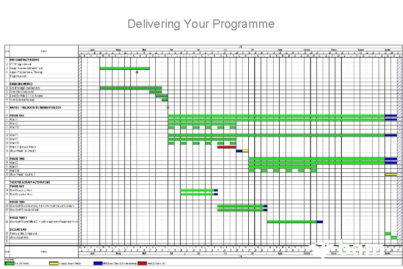 Delivering Your Programme 