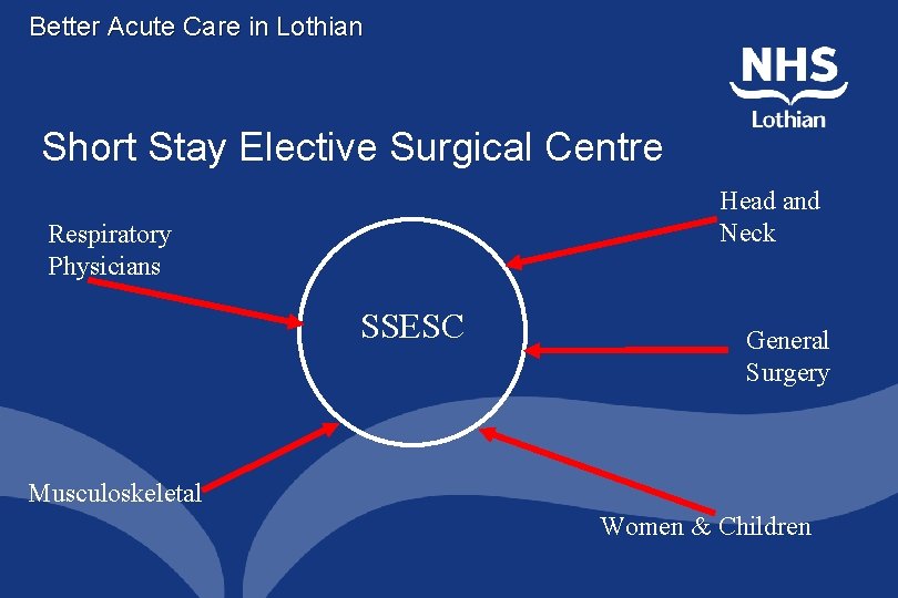Better Acute Care in Lothian Short Stay Elective Surgical Centre Head and Neck Respiratory