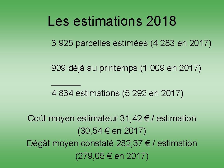 Les estimations 2018 3 925 parcelles estimées (4 283 en 2017) 909 déjà au