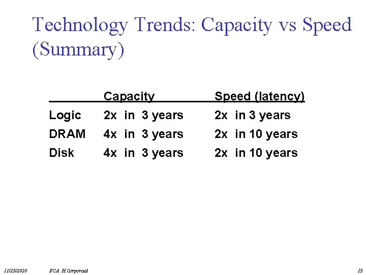 Technology Trends: Capacity vs Speed (Summary) 11/23/2020 Capacity Speed (latency) Logic 2 x in