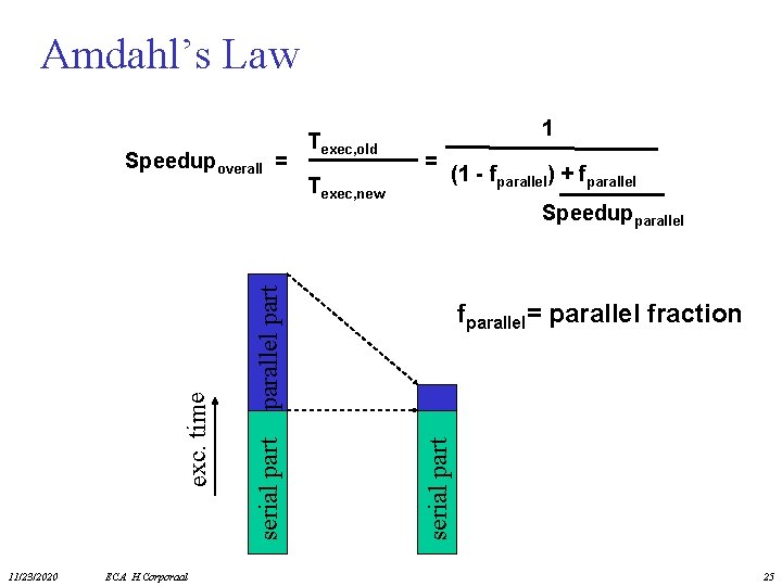 Amdahl’s Law 11/23/2020 ECA H. Corporaal Texec, new 1 = (1 - fparallel) +