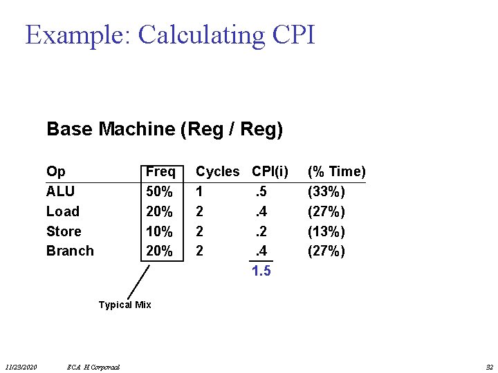 Example: Calculating CPI Base Machine (Reg / Reg) Op ALU Load Store Branch Freq