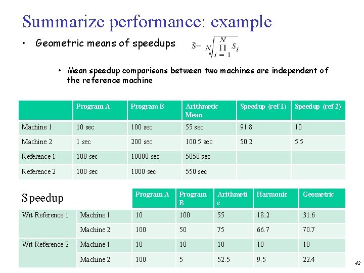 Summarize performance: example • Geometric means of speedups • Mean speedup comparisons between two