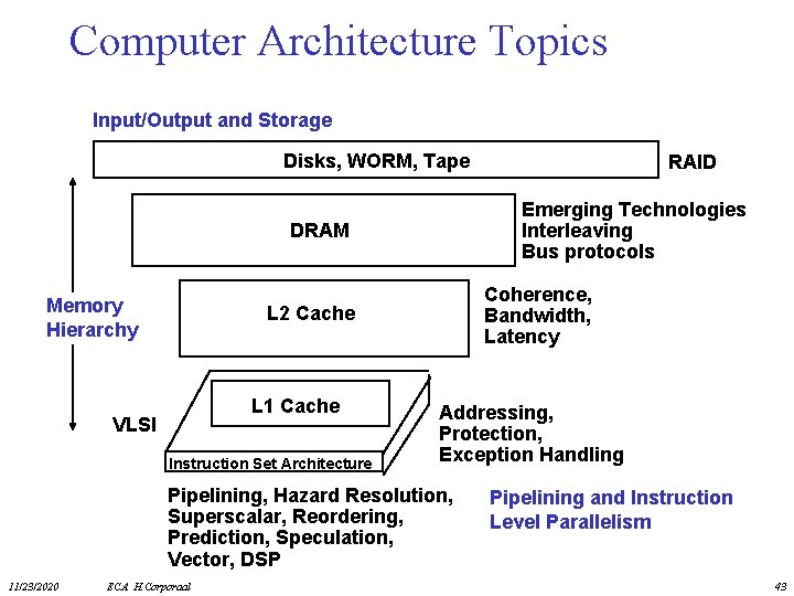 Computer Architecture Topics Input/Output and Storage Disks, WORM, Tape Emerging Technologies Interleaving Bus protocols