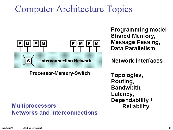 Computer Architecture Topics P M P S M ° ° ° P M Interconnection