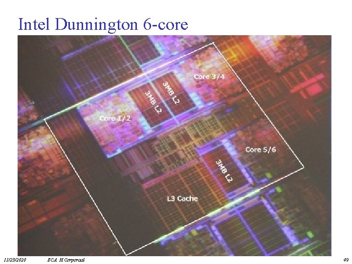 Intel Dunnington 6 -core 11/23/2020 ECA H. Corporaal 49 