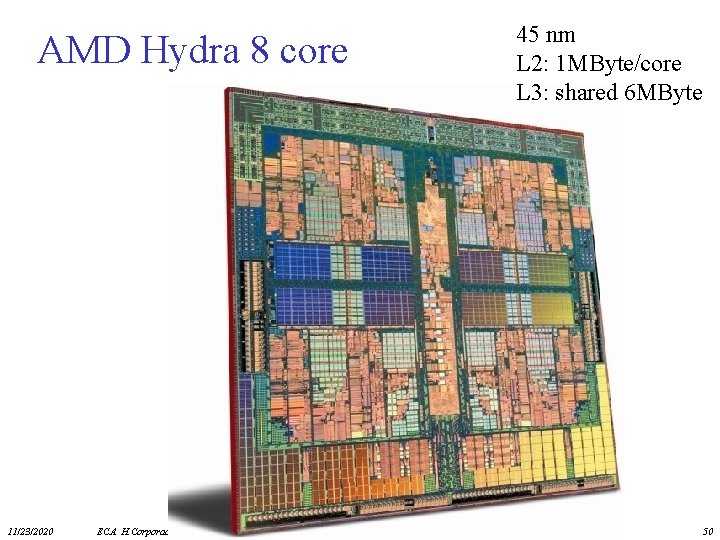 AMD Hydra 8 core 11/23/2020 ECA H. Corporaal 45 nm L 2: 1 MByte/core