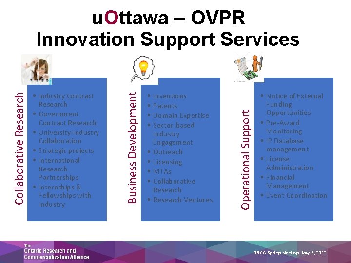 • • • Inventions Patents Domain Expertise Sector-based Industry Engagement Outreach Licensing MTAs