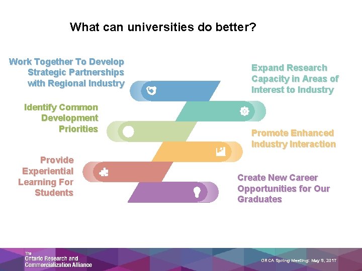 What can universities do better? Work Together To Develop Strategic Partnerships with Regional Industry