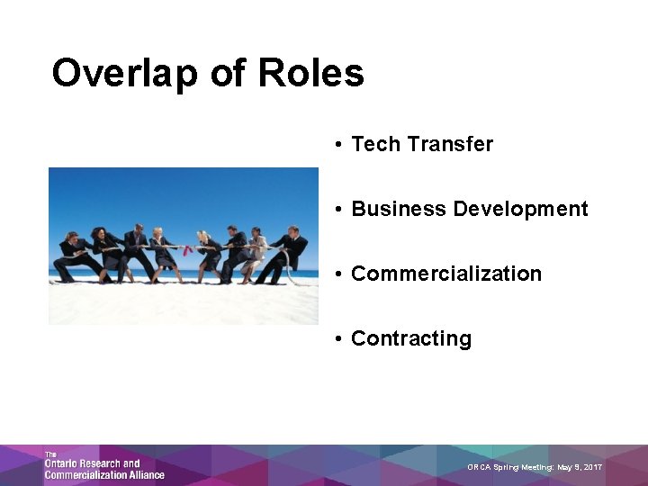 Overlap of Roles • Tech Transfer • Business Development • Commercialization • Contracting ORCA